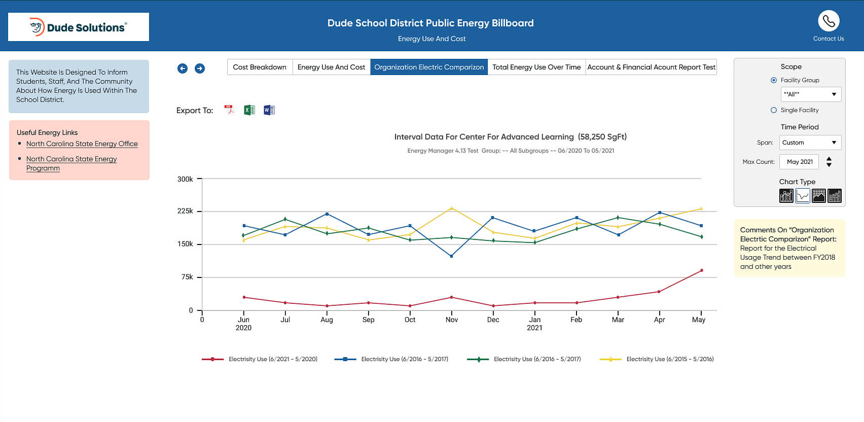 Making Reporting Easy with Brightly Top 5 Energy Reports Brightly